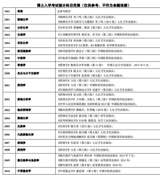 沈阳药科大学2018年博士研究生招生参考书目