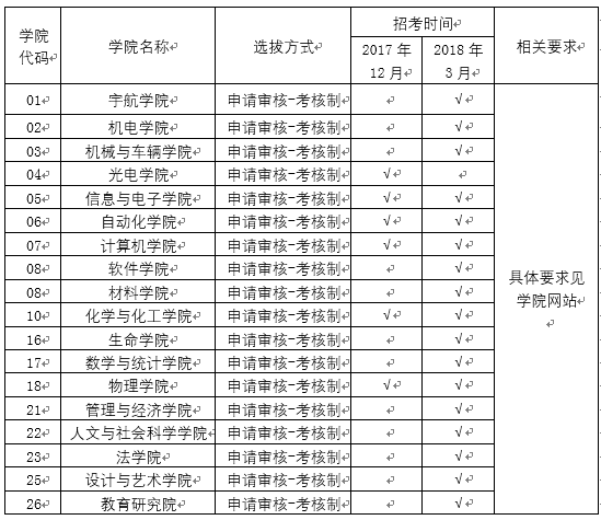 2018年北京理工大学考博时间图片