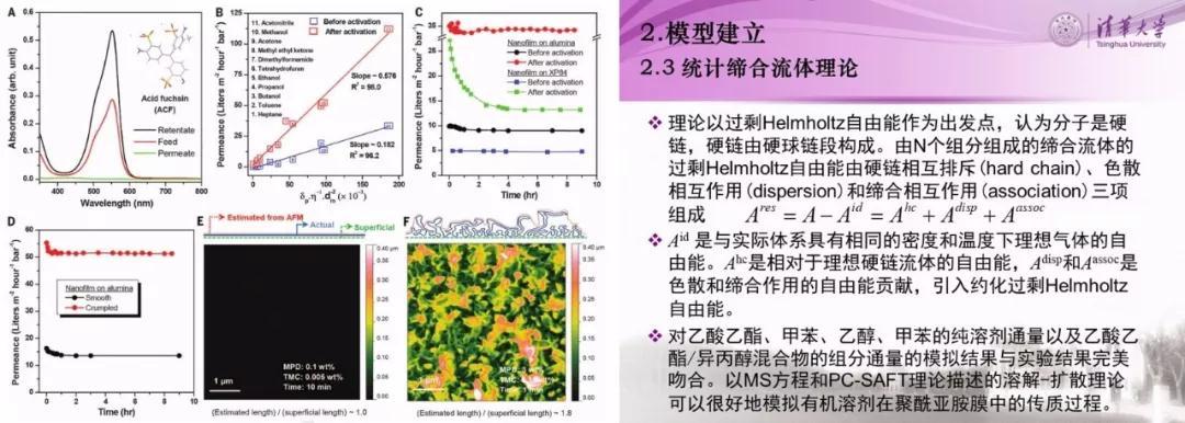 酷炫与垃圾论文PPT对比