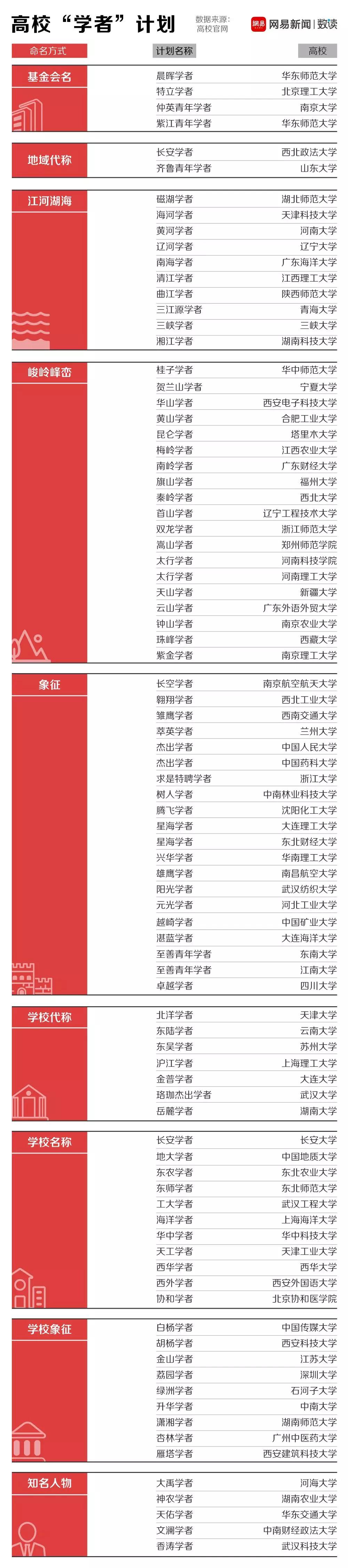 详数中国学者的头衔，另类的武林大会