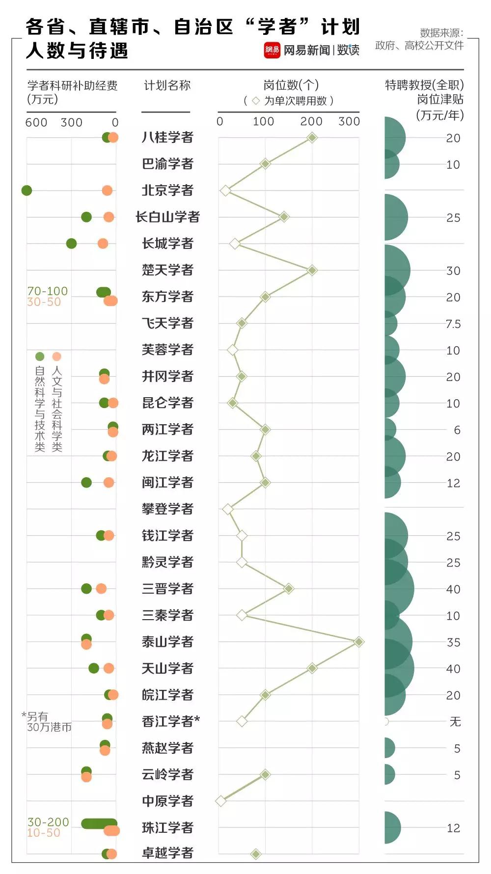 详数中国学者的头衔，另类的武林大会