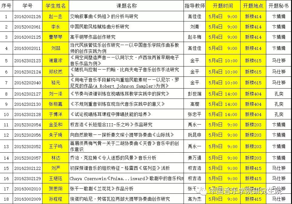 中央音乐学院作曲系2018年春季学期研究生学位论文开题时间安排