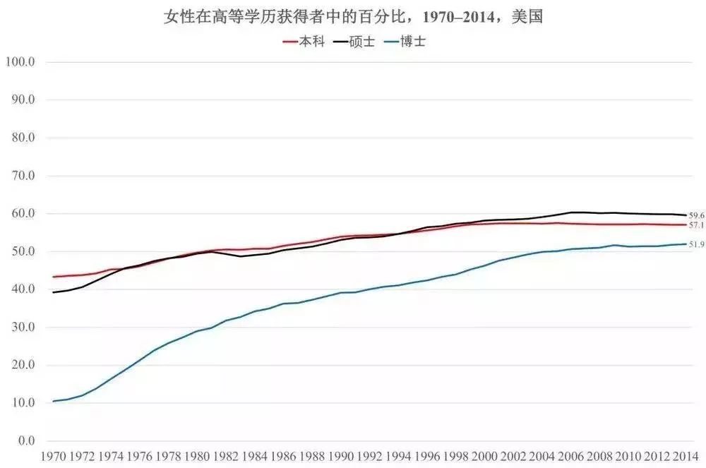 社会学博士：大家真的都结婚了吗？