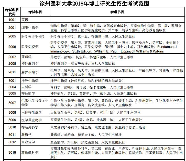 徐州医科大学2018年博士研究生招生参考书目