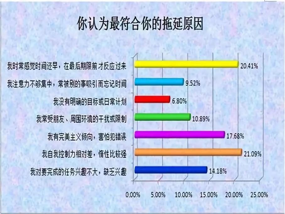 你的论文被拖延症搞死了