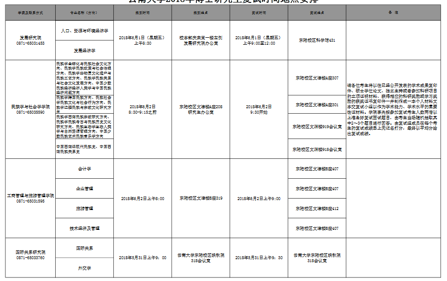 云南大学2018年博士研究生复试时间地点安排