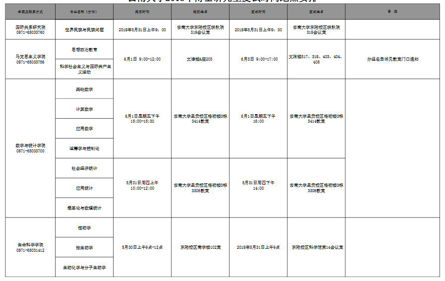 云南大学2018年博士研究生复试时间地点安排