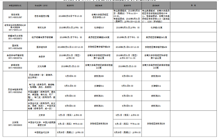 云南大学2018年博士研究生复试时间地点安排