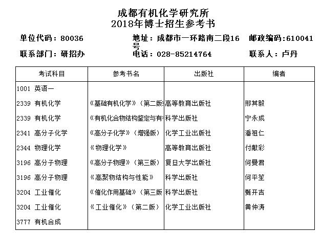 2018年中科院成都有机化学研究所博士招生参考书目