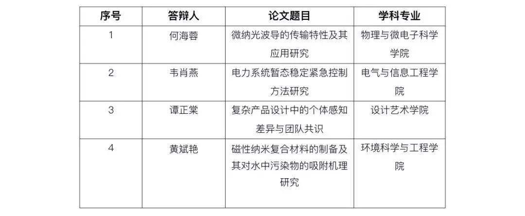 湖南大学博士学位论文答辩公告