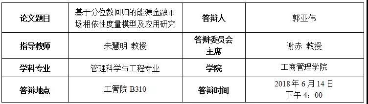 湖南大学博士学位论文答辩公告：郭亚伟