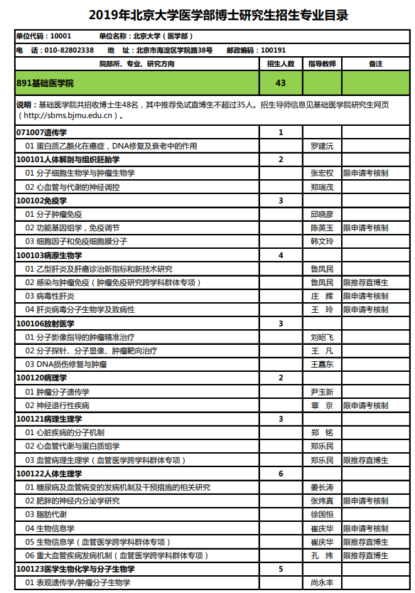 年北京大学医学部博士研究生招生专业目录