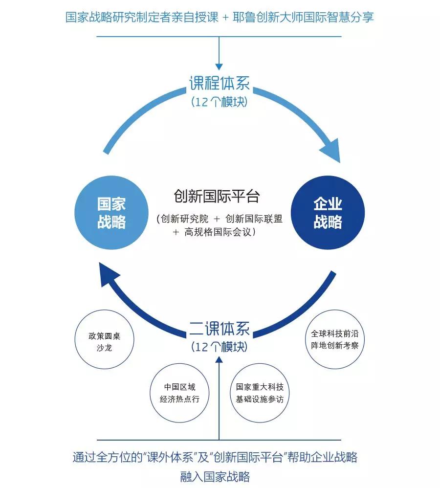 国合·耶鲁全球领导力培养计划培养模式