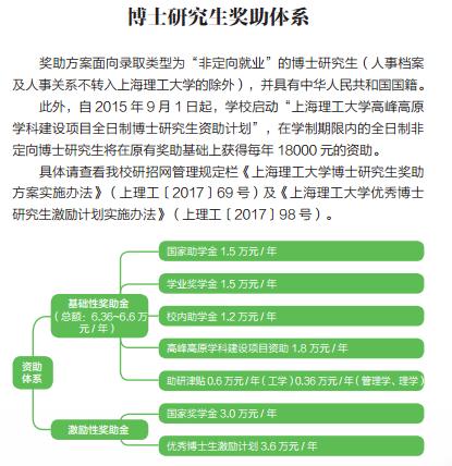 上海理工大学博士研究生奖助方案