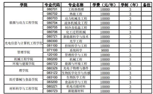 　　上海理工大学2019年博士研究生学费一览表