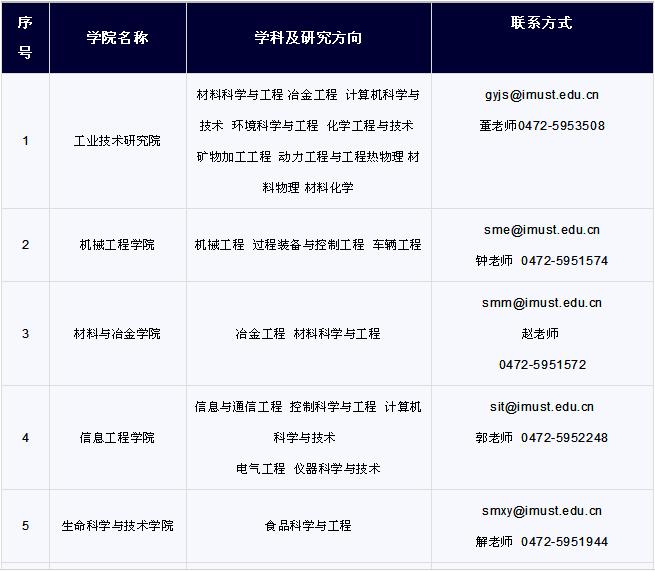 内蒙古科技大学招聘博士图片01