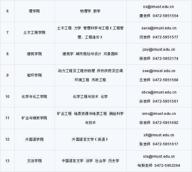 内蒙古科技大学招聘博士图片02