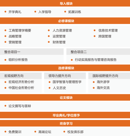 荷兰商学院MBA工商管理硕士招生简章苏州班图片02