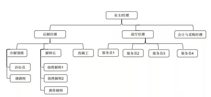 法国尼斯大学DBA2019级《组织学》课堂案例