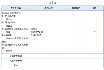 南京师范大学商学院2020年博士研究生招生目录、招生计划