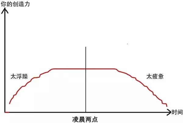 这才是博士生真实模样