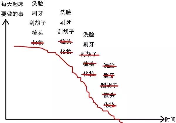 这才是博士生真实模样