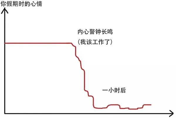 这才是博士生真实模样