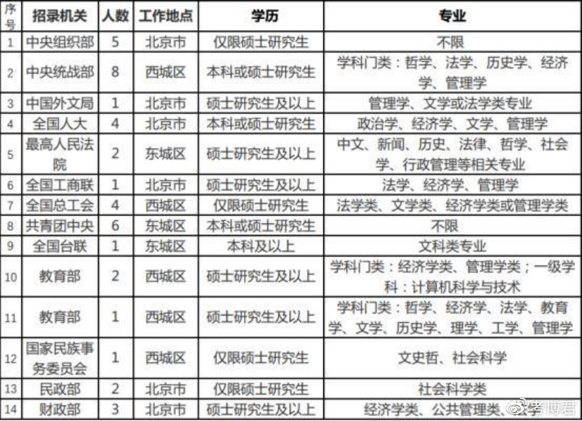 关于Central选调生，你想问的都在这里了