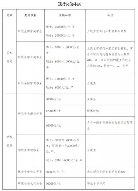 西南石油大学2020博士生招生简章