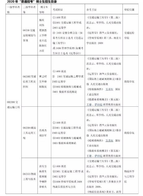 2020年上海海事大学“普通招考”博士研究生招生简章