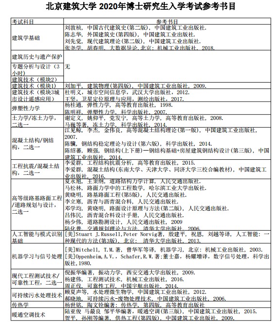 2020年北京建筑大学博士研究生招生参考书目