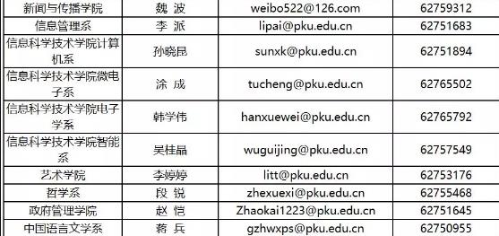 最多200个名额！北京大学2020年博雅博士后项目启动！