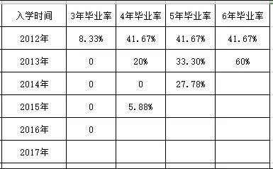 脱产博士毕业延期率逐年上升，在职读博又该何去何从？