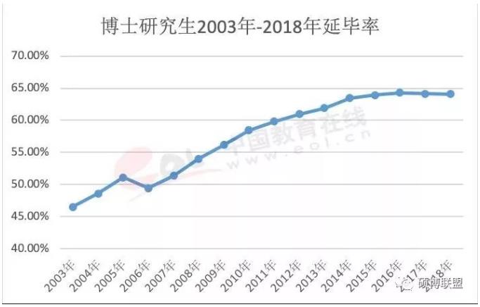 脱产博士毕业延期率逐年上升，在职读博又该何去何从？