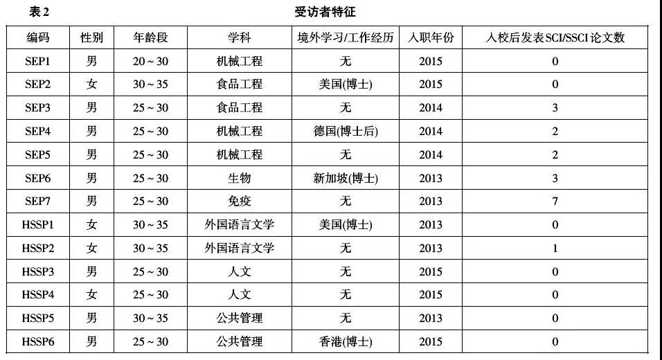 从抢救人命到抢发论文: 谁在扭曲科研人道？