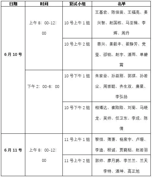 2020年北京理工大学法学院博士研究生复试安排