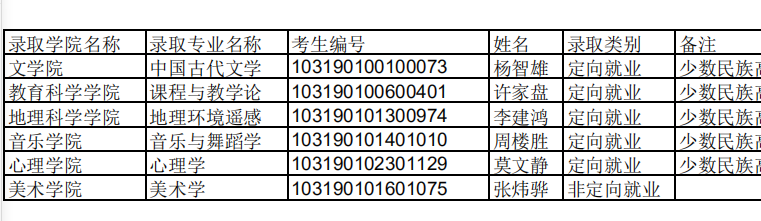 南京师范大学2020年博士研究生招生拟录取名单补充公示