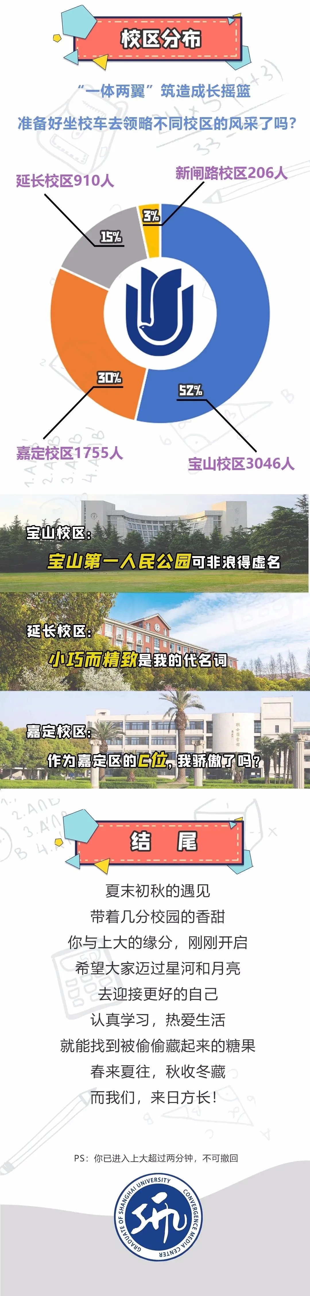 2020级上海大学研究生新生大数据发布！博士529人！