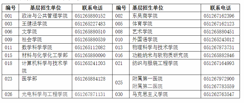 2021年苏州大学接收推荐免试直接攻读博士研究生招生简章，含法学