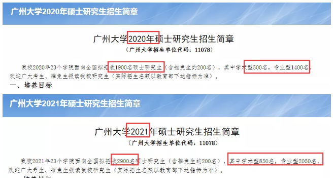 广州大学考研扩招1000人！