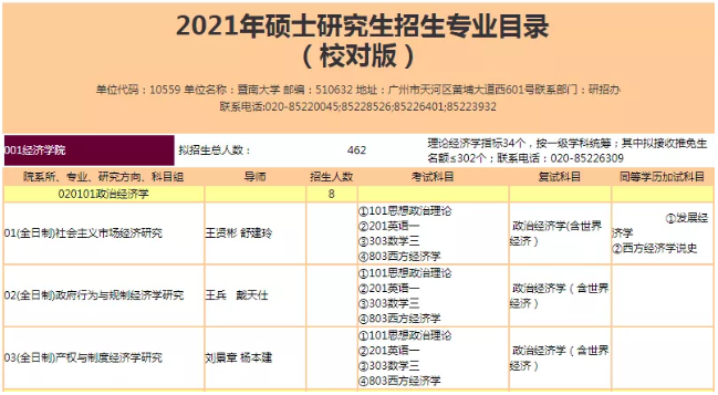 暨南大学考研扩招986人！