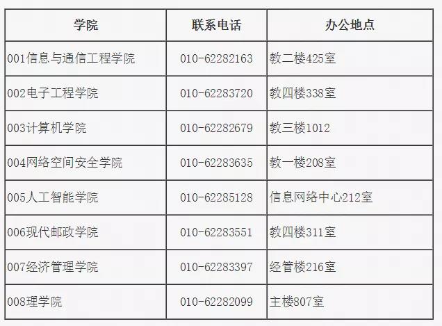 2021年北京邮电大学博士研究生招生简章