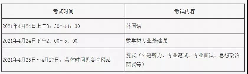 2021年北京邮电大学博士研究生招生简章