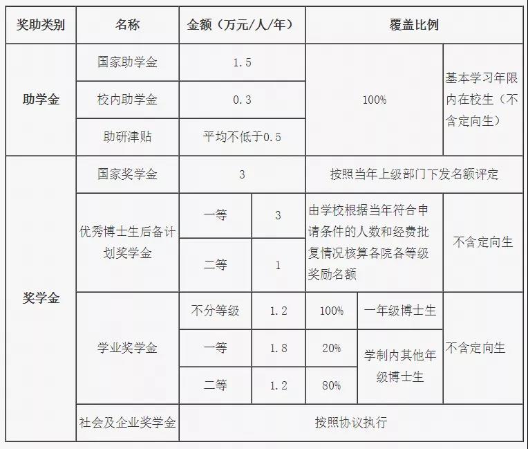 2021年北京邮电大学博士研究生招生简章