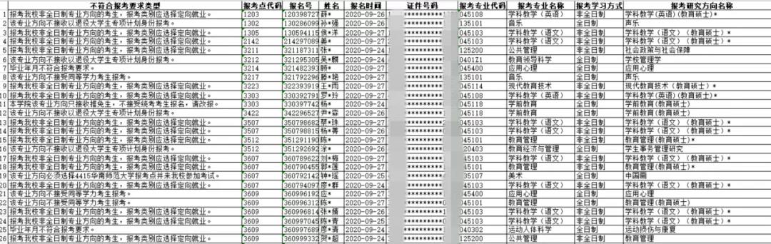 考研报名缴费成功、生成报名号不代表完全报名成功！注意！