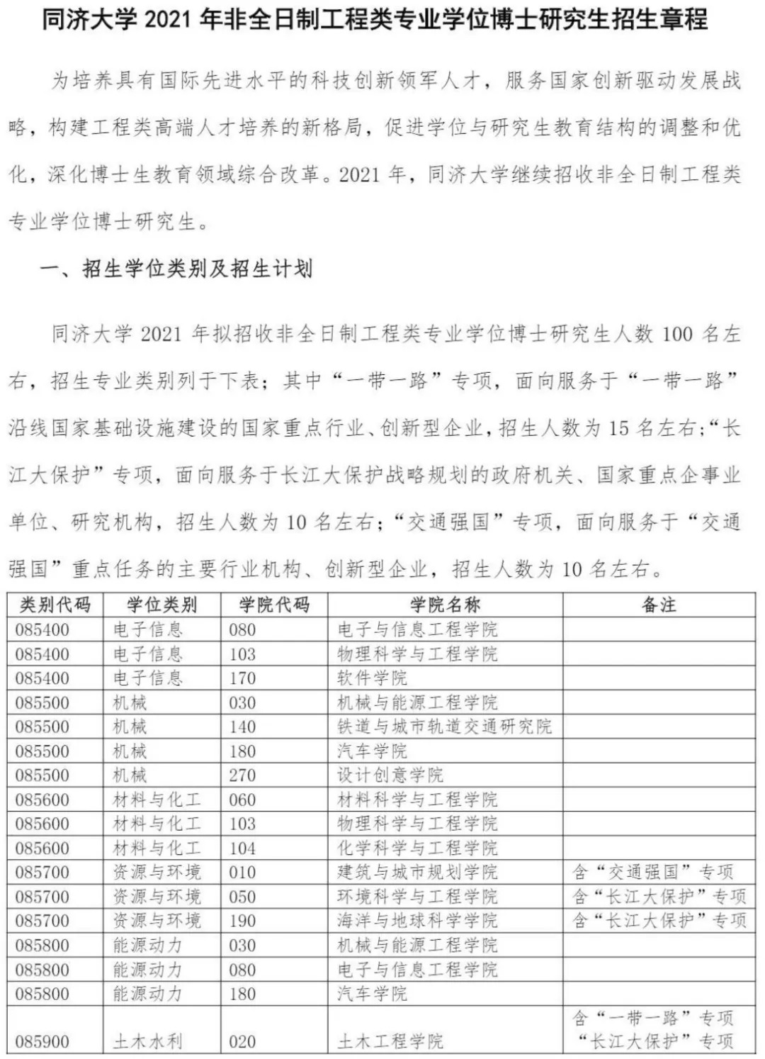 2021年同济大学工程类专业学位博士研究生招生章程（非全日制）