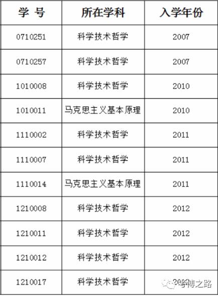 东北大学关于对部分超期博士研究生作出退学处理的公示