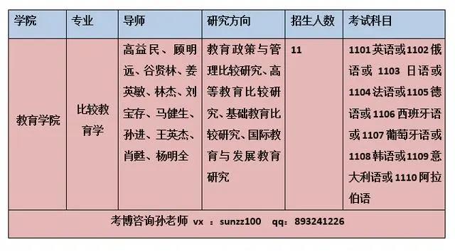 北京师范大学比较教育学考博报考分析