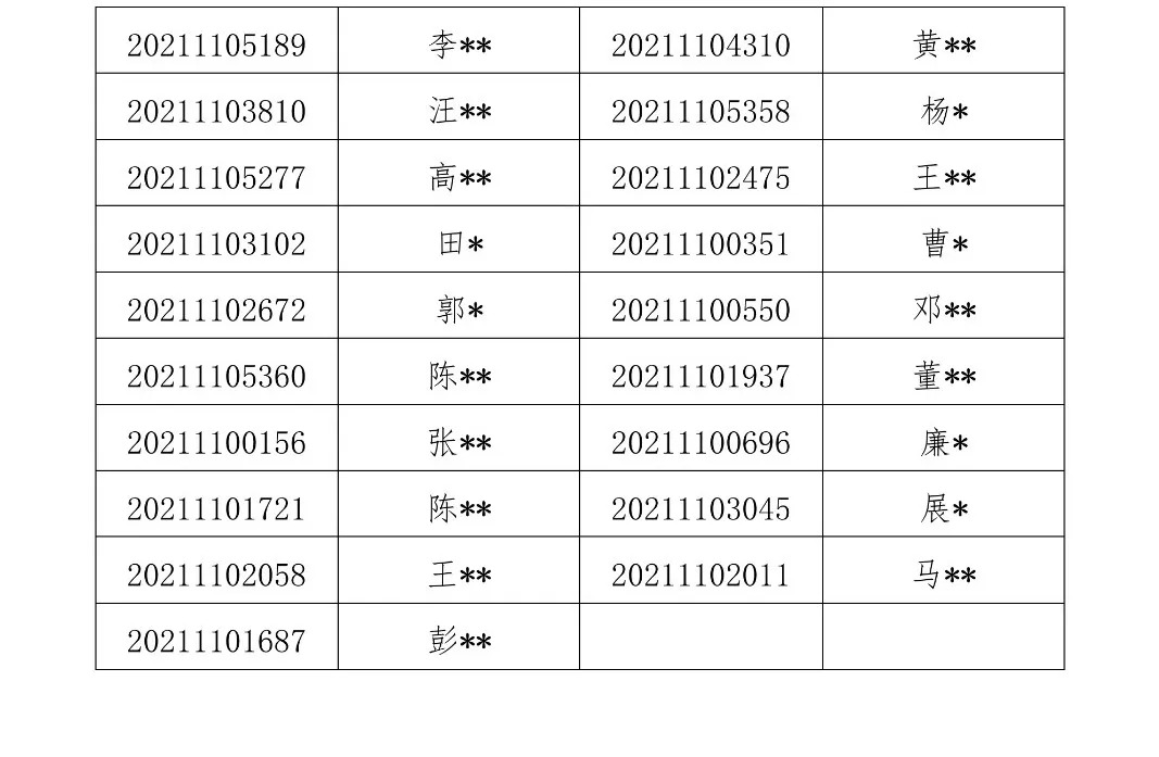 按照西安交通大学法学院博士研究生“申请-考核”实施细则，法学院博士生招生工作专家组对博士报名材料进行了审议评分，确定2021年公开招考博士生报名材料合格名单如下（见附件）。材料评议合格分数线为60分，请考生登陆报名系统查询材料评议成绩。  材料评议合格考生取得参加专业考核资格，专业考核时间为12月13日上午8:30-11:30，请于12月1日至12月12日登录网上报名系统(https://yzbm.xjtu.edu.cn)下载打印准考证。  注：考生须于2020年12月1日前申请加入qq联络群（群号：1093998523）以获取考前注意事项及通知。  法学院  2020年11月30日