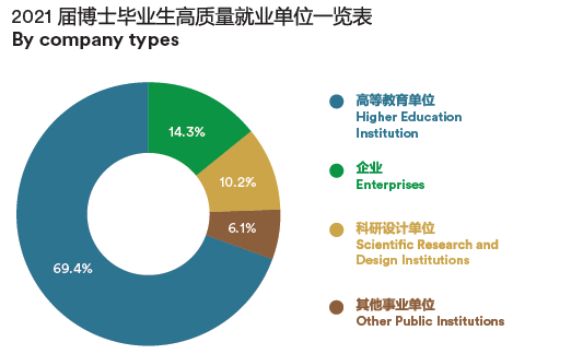 2021届宁波诺丁汉大学博士就业图片